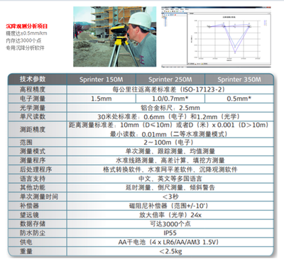 徠卡Sprinter 350M二等數(shù)字水準(zhǔn)測(cè)量系統(tǒng)在蘇州市太倉市的應(yīng)用與采購指南