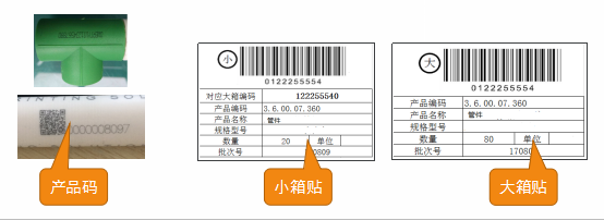 中企云碼防偽防竄貨系統(tǒng) 賦能管材行業(yè)，精準(zhǔn)管控亂價(jià)與市場(chǎng)竄貨難題