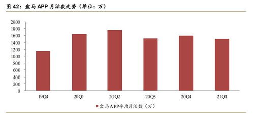 阿里巴巴專題報(bào)告 從科技到服務(wù)，從信息技術(shù)到數(shù)字技術(shù)的數(shù)字技術(shù)服務(wù)進(jìn)化
